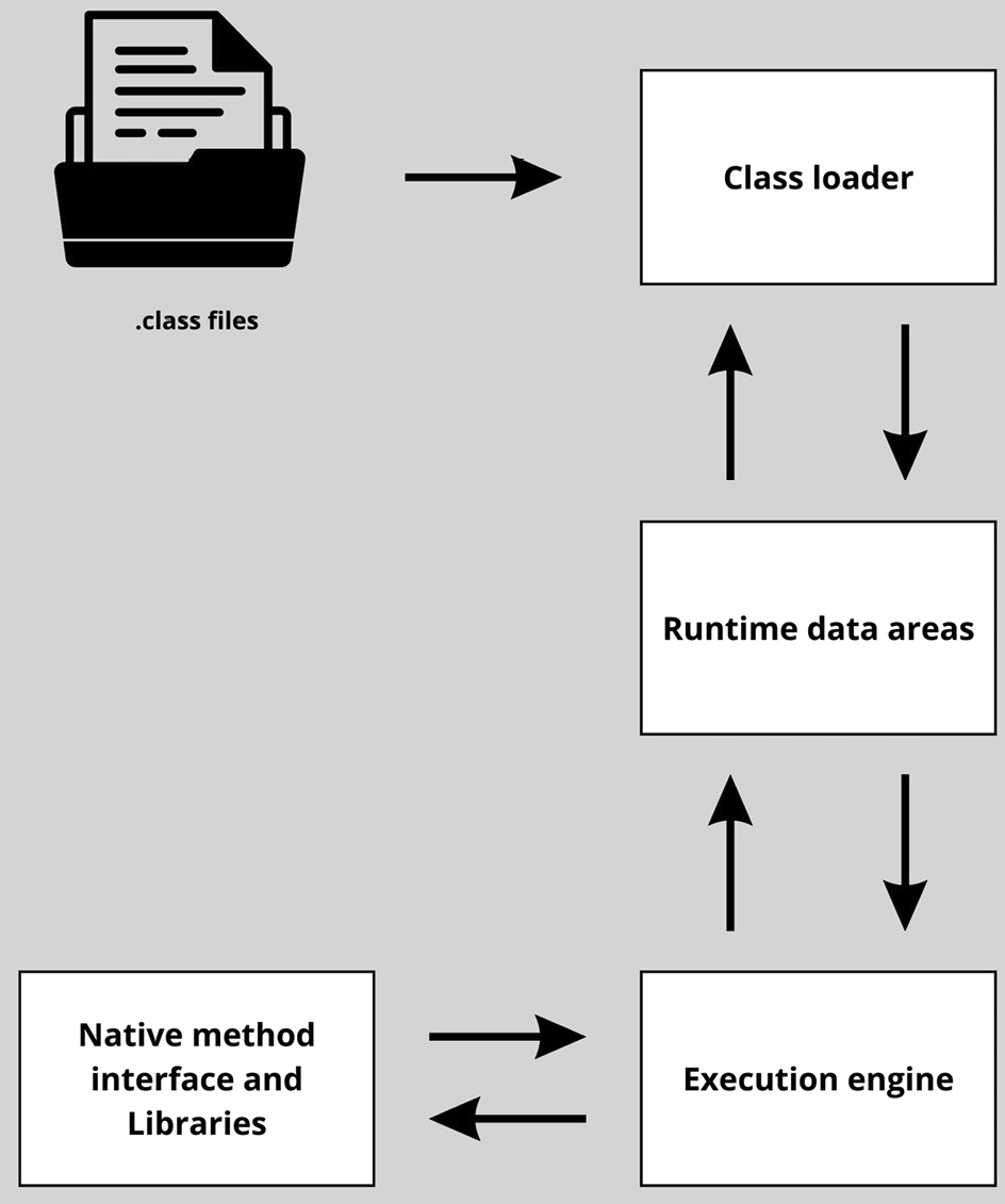 Java Memory Areas.png