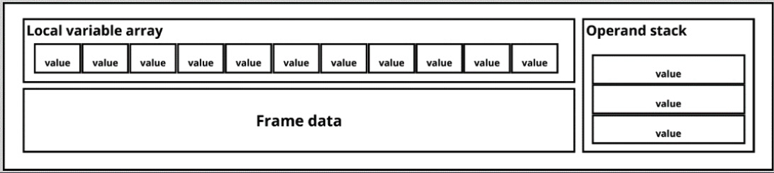StackFrame.png