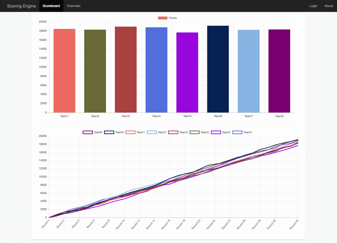 Scoring Engine screenshot