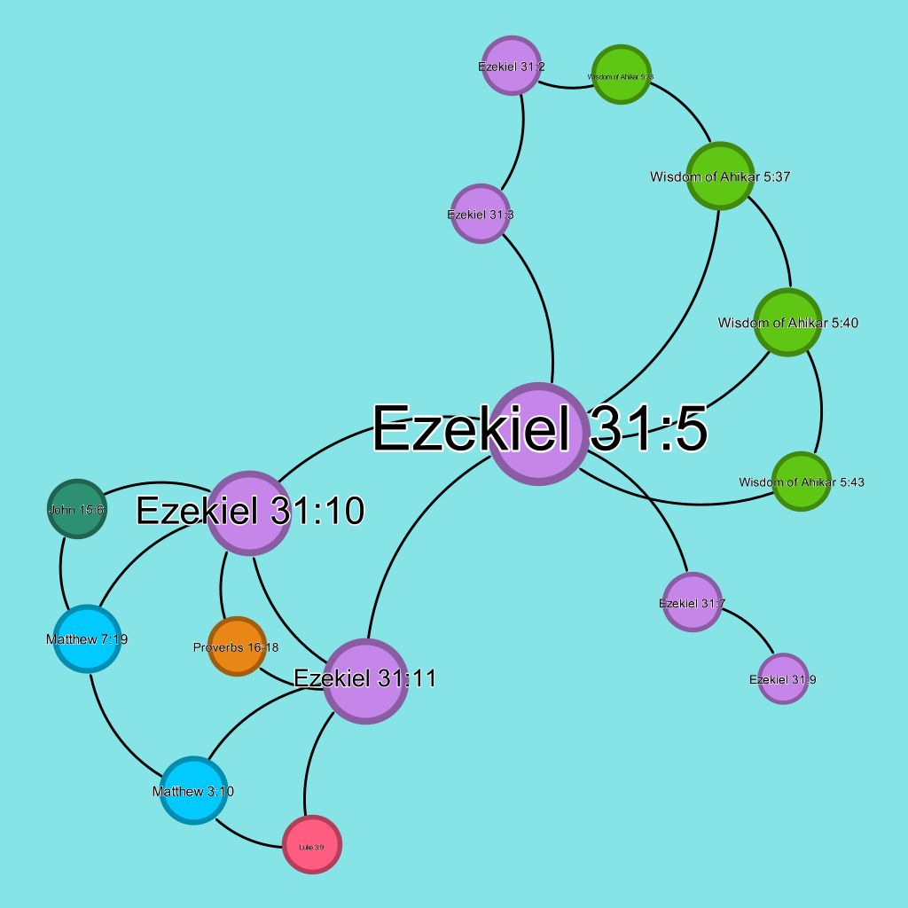 Ezekiel Scrollmap