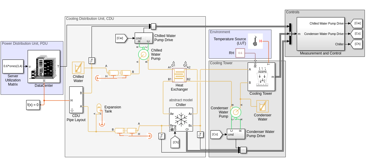 Data Center System