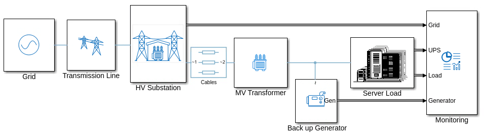Data Center System