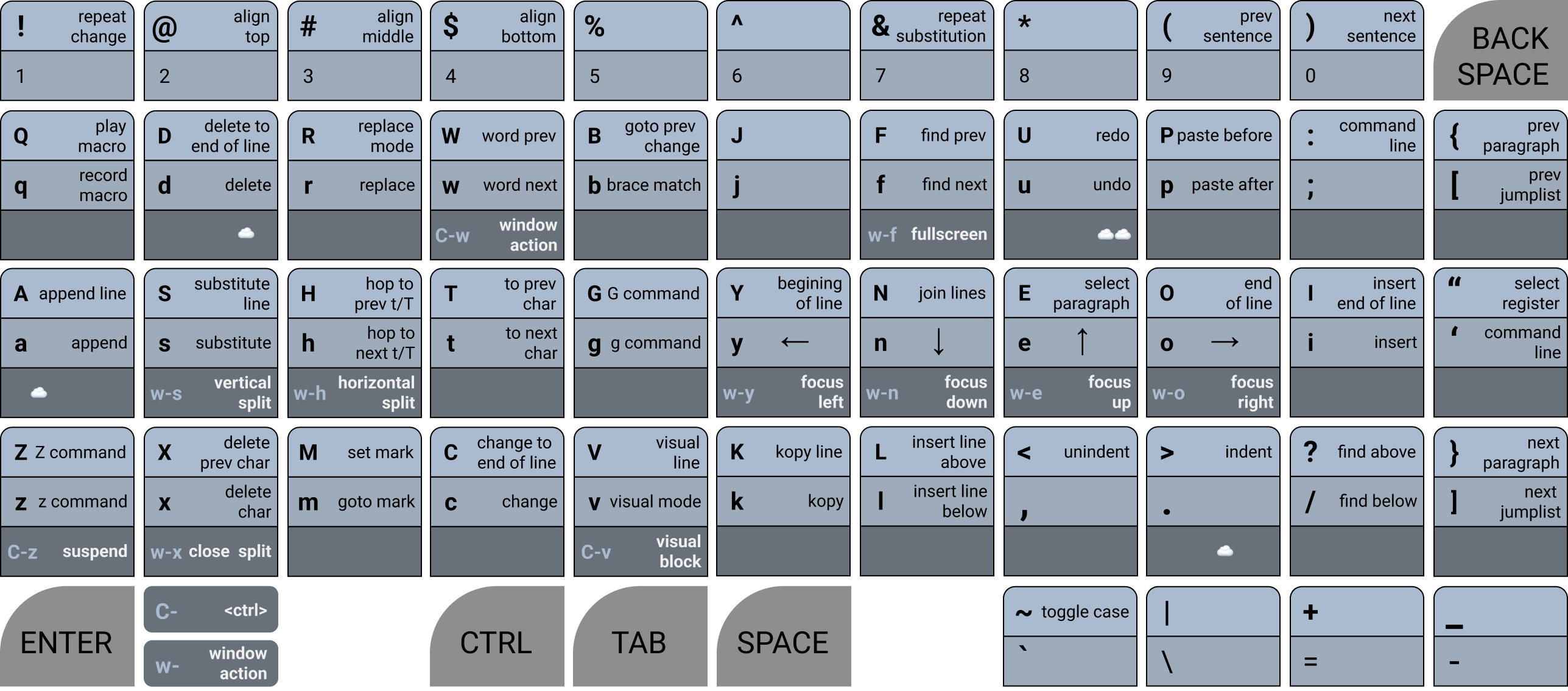 unruly worker default layout cheatsheet