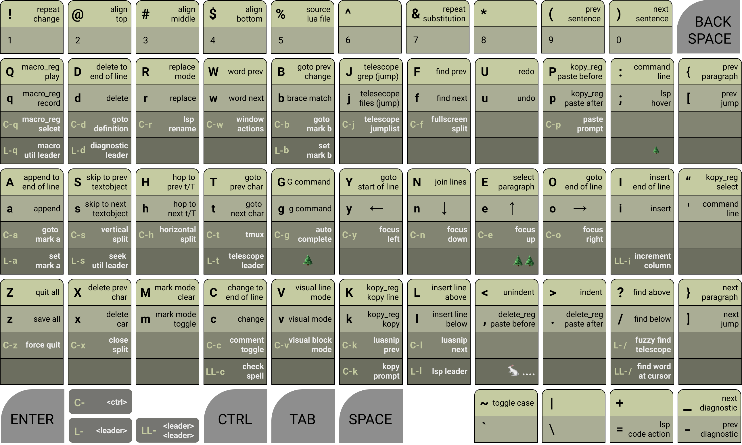 unruly worker everything layout cheatsheet