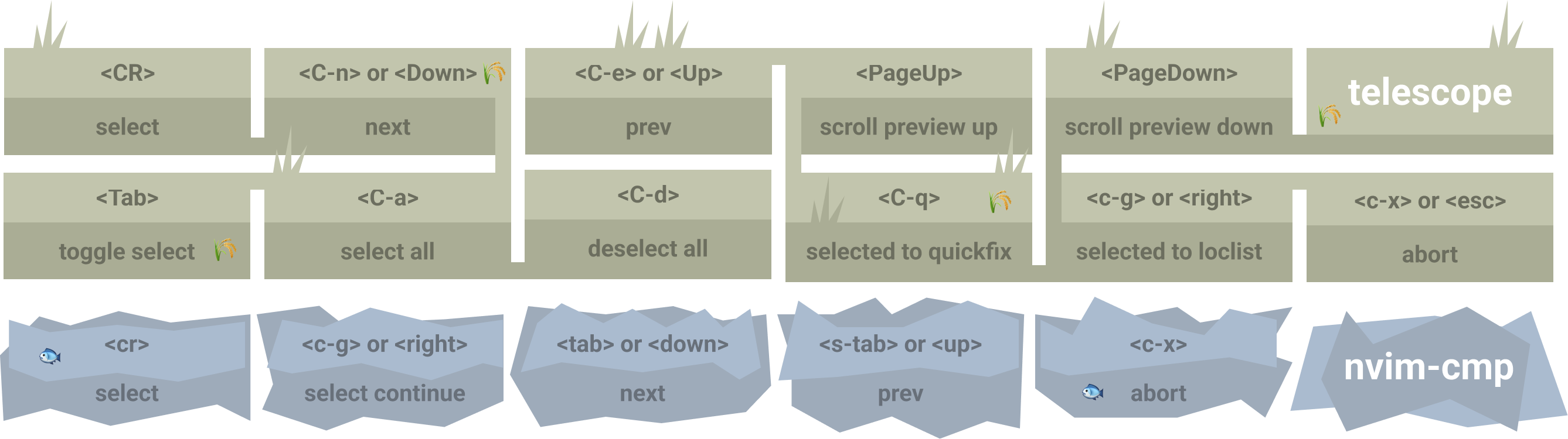 unruly worker plugin cheatsheet