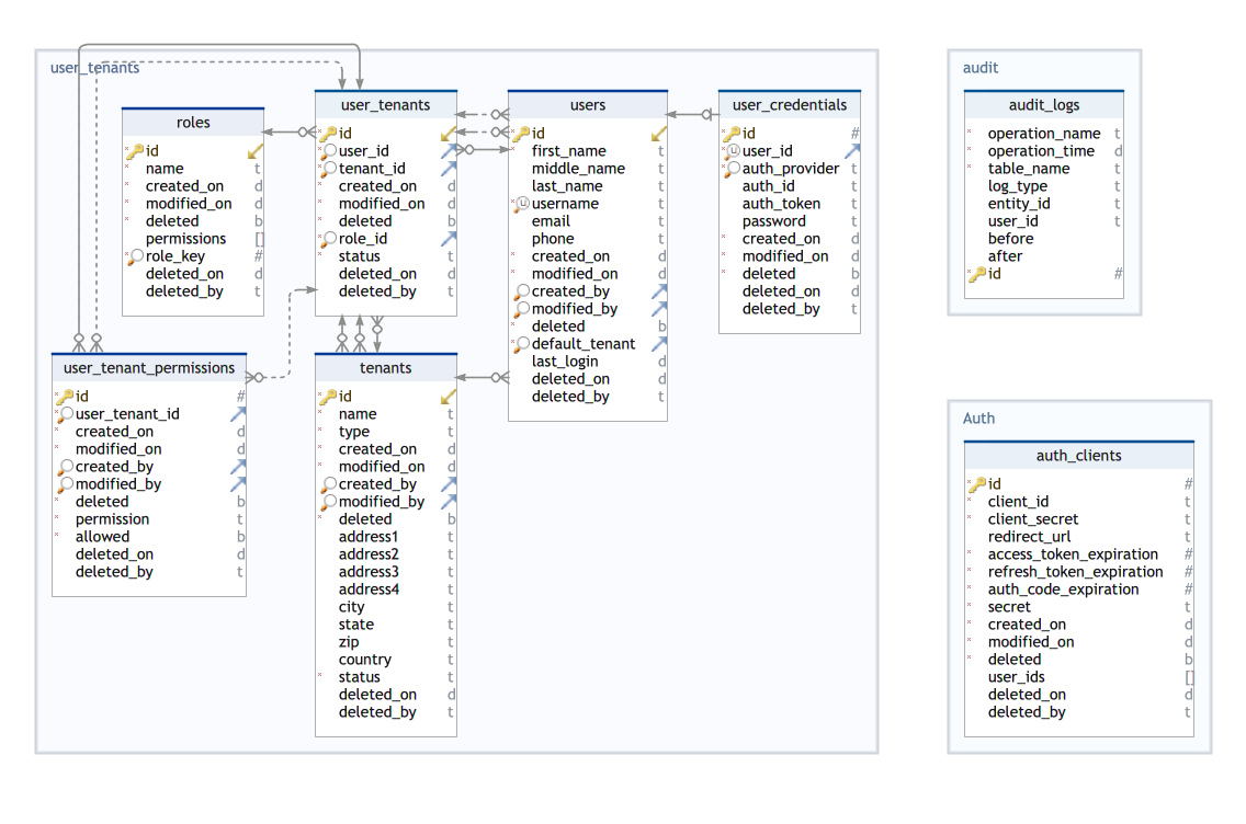 db-schema
