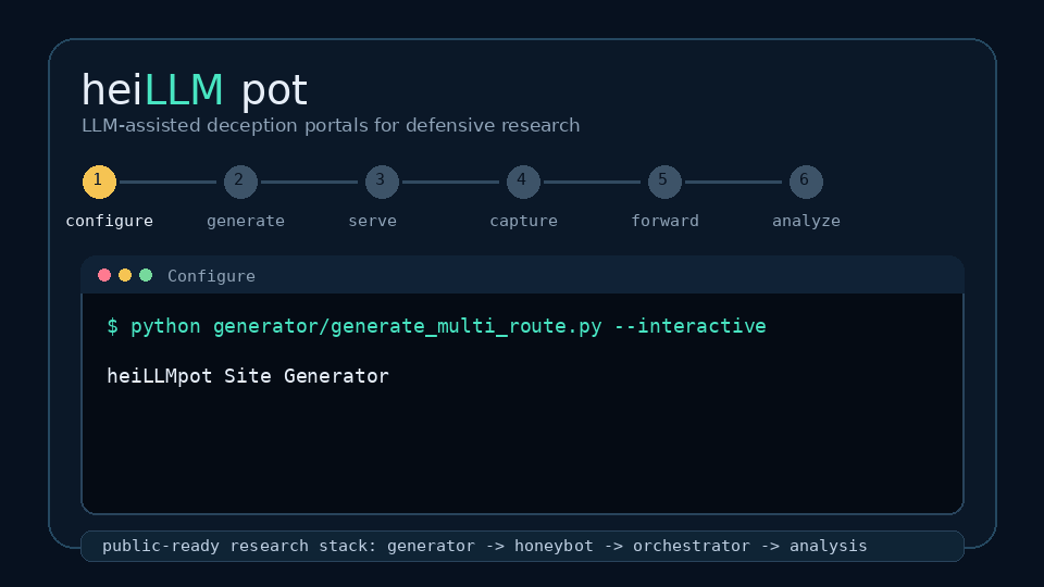 Animated terminal demo showing the heiLLMpot workflow