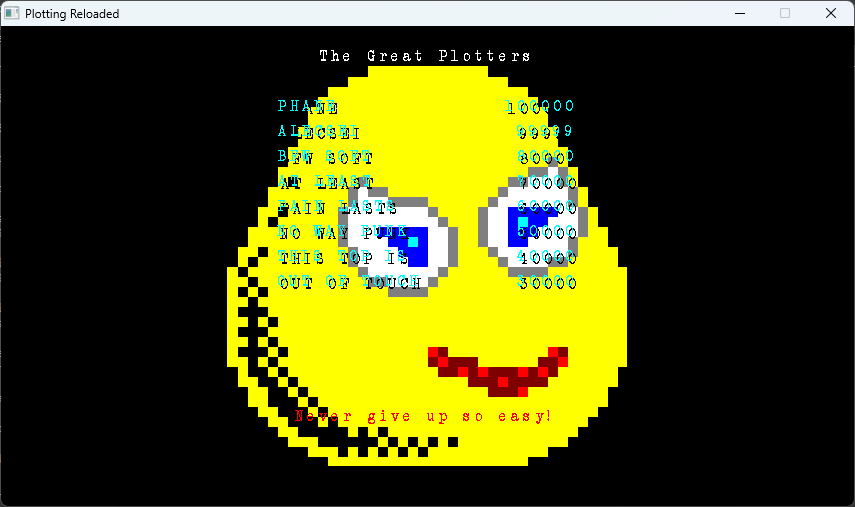 Highscores plotting highscores