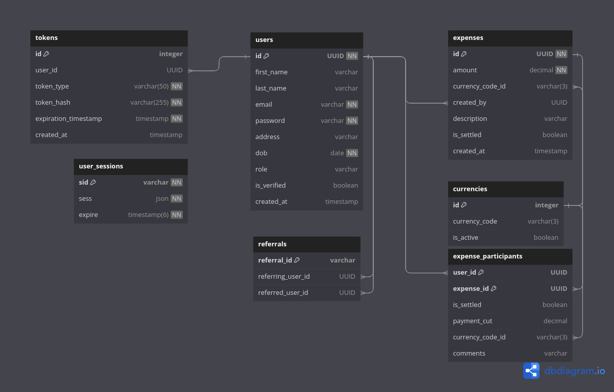 Schema