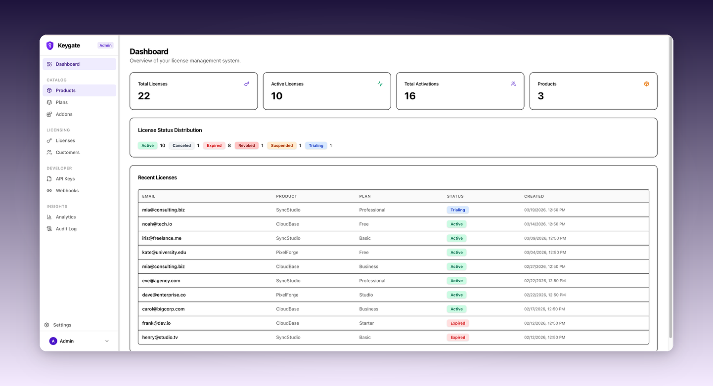Keygate Dashboard