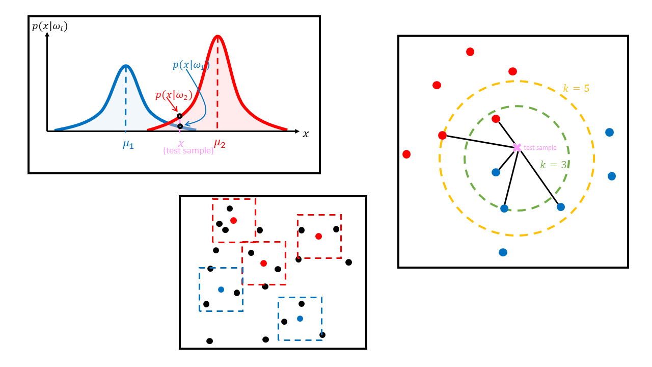 classification algorithms