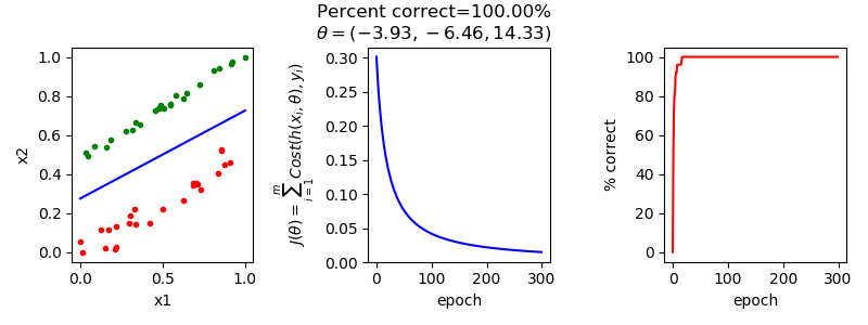 2D Example 1 results