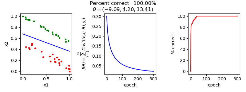 2D Example 2 results