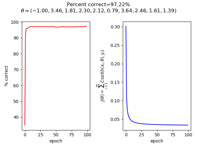 Wisconsin results_a