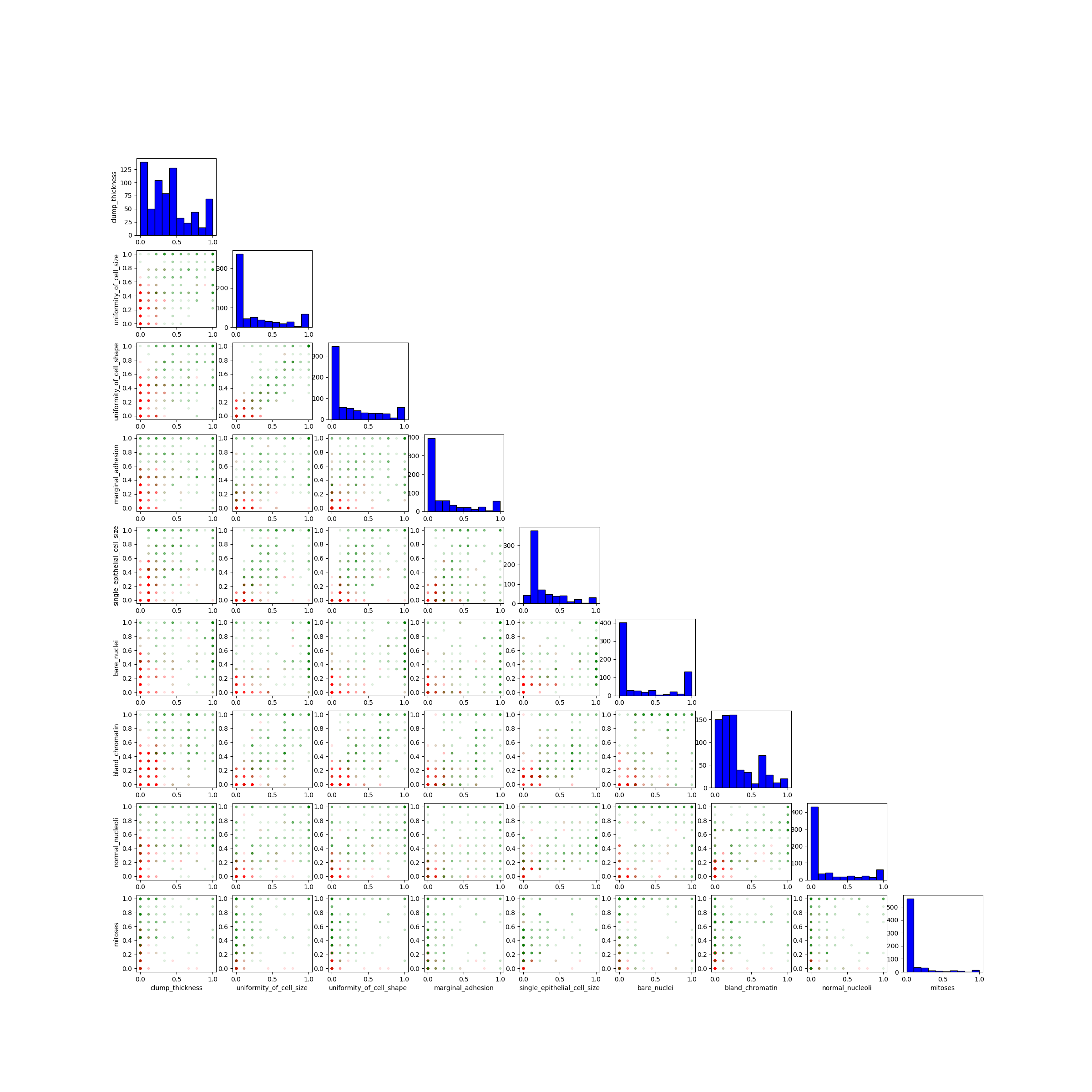 results_wd