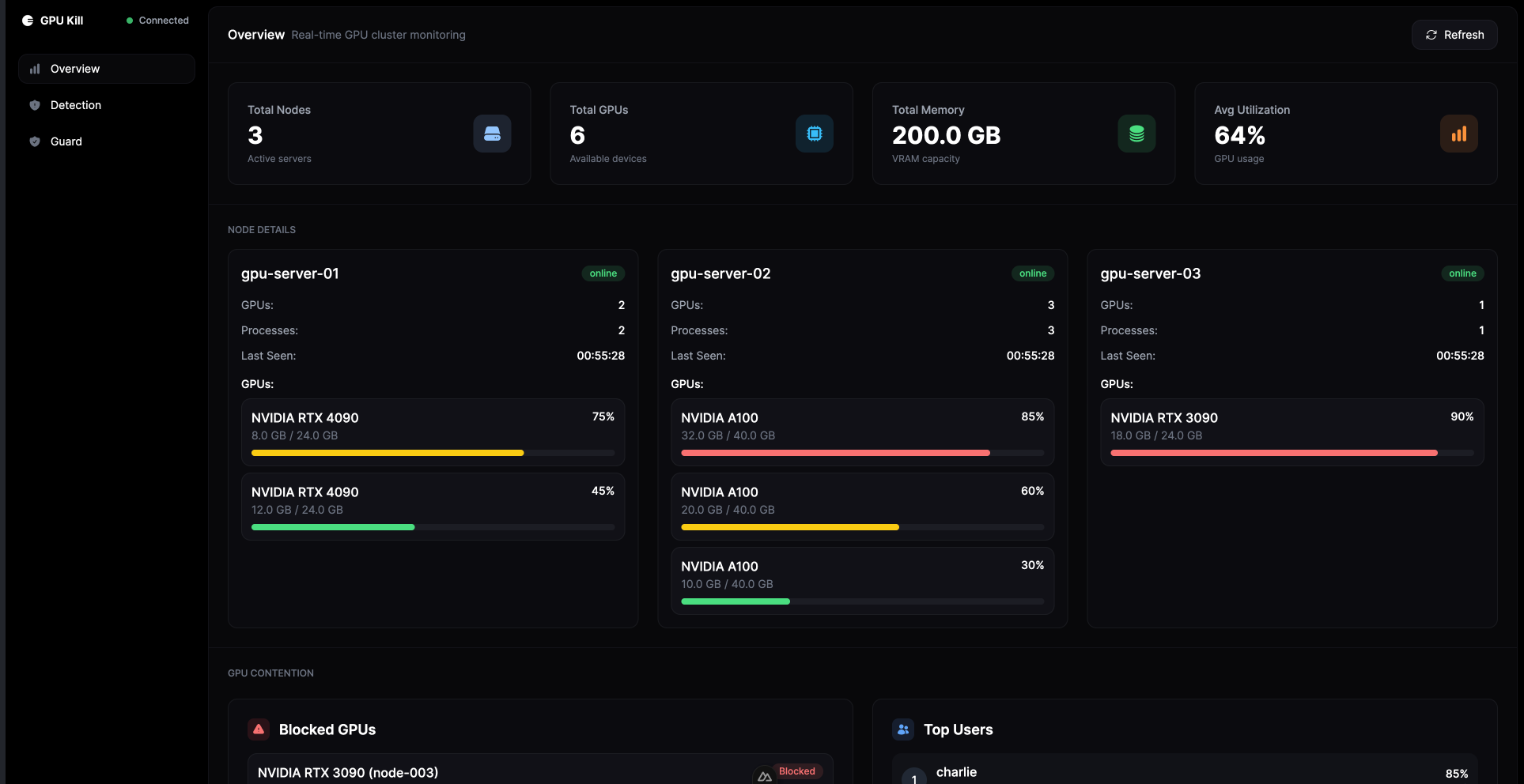 GPU Kill Dashboard
