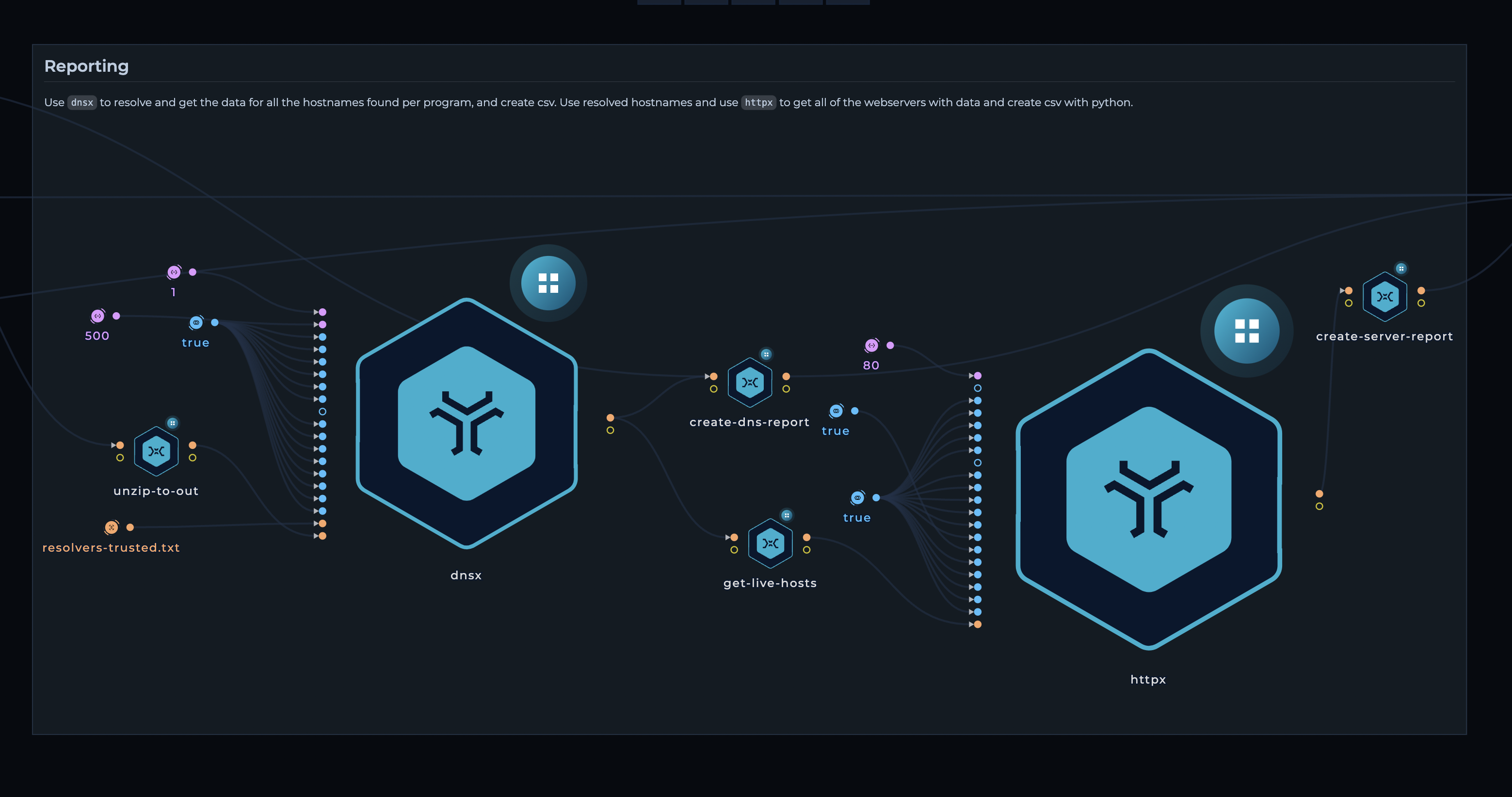 Trickest Workflow - Inventory 3.0 - Targets Trickest Reporting
