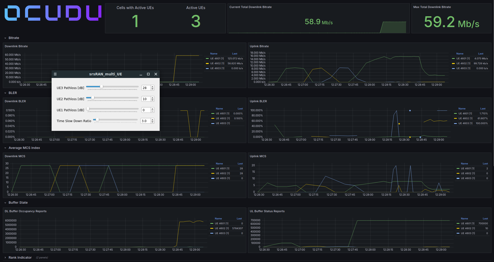 OCUDU Grafana WebUI and ZMQ Broker