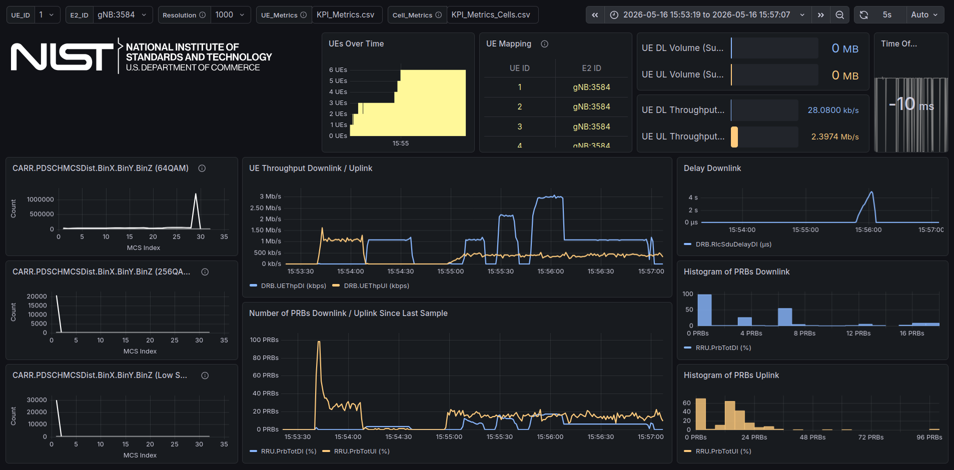 Grafana dashboard of xApp KPM metrics