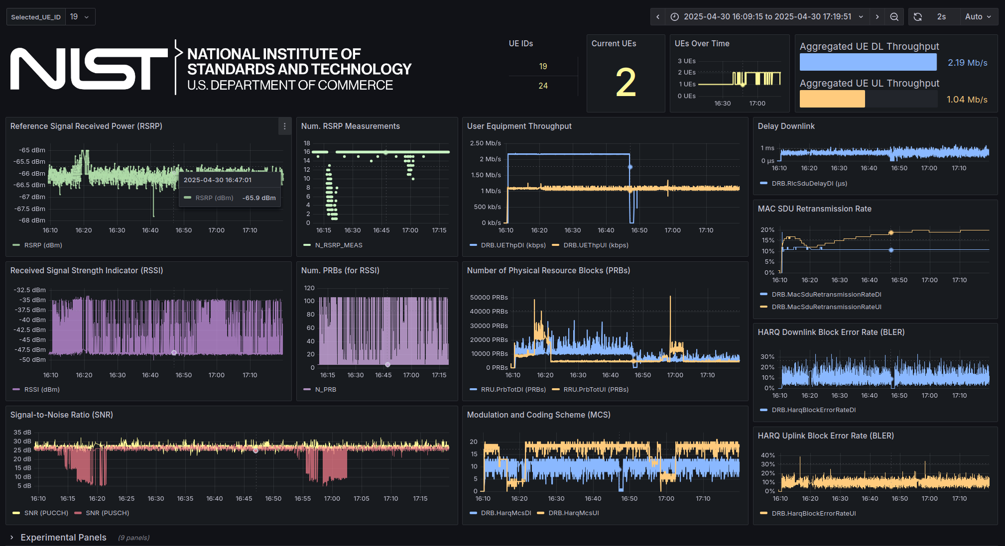Grafana dashboard of xApp KPI metrics