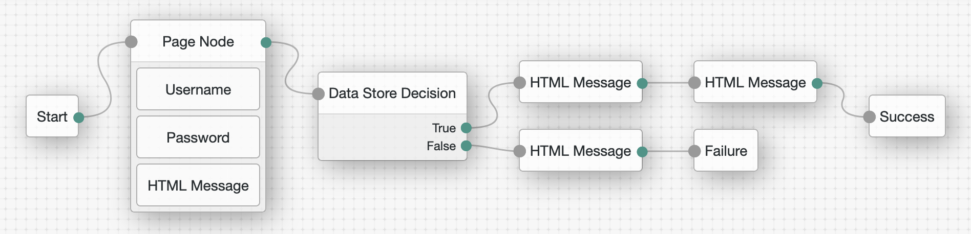 ScreenShot of a sample tree