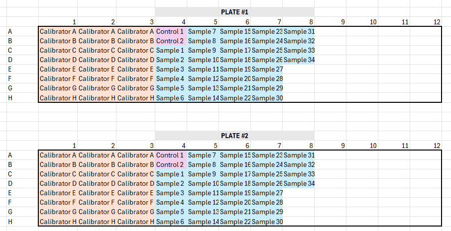 Example Plate Layout