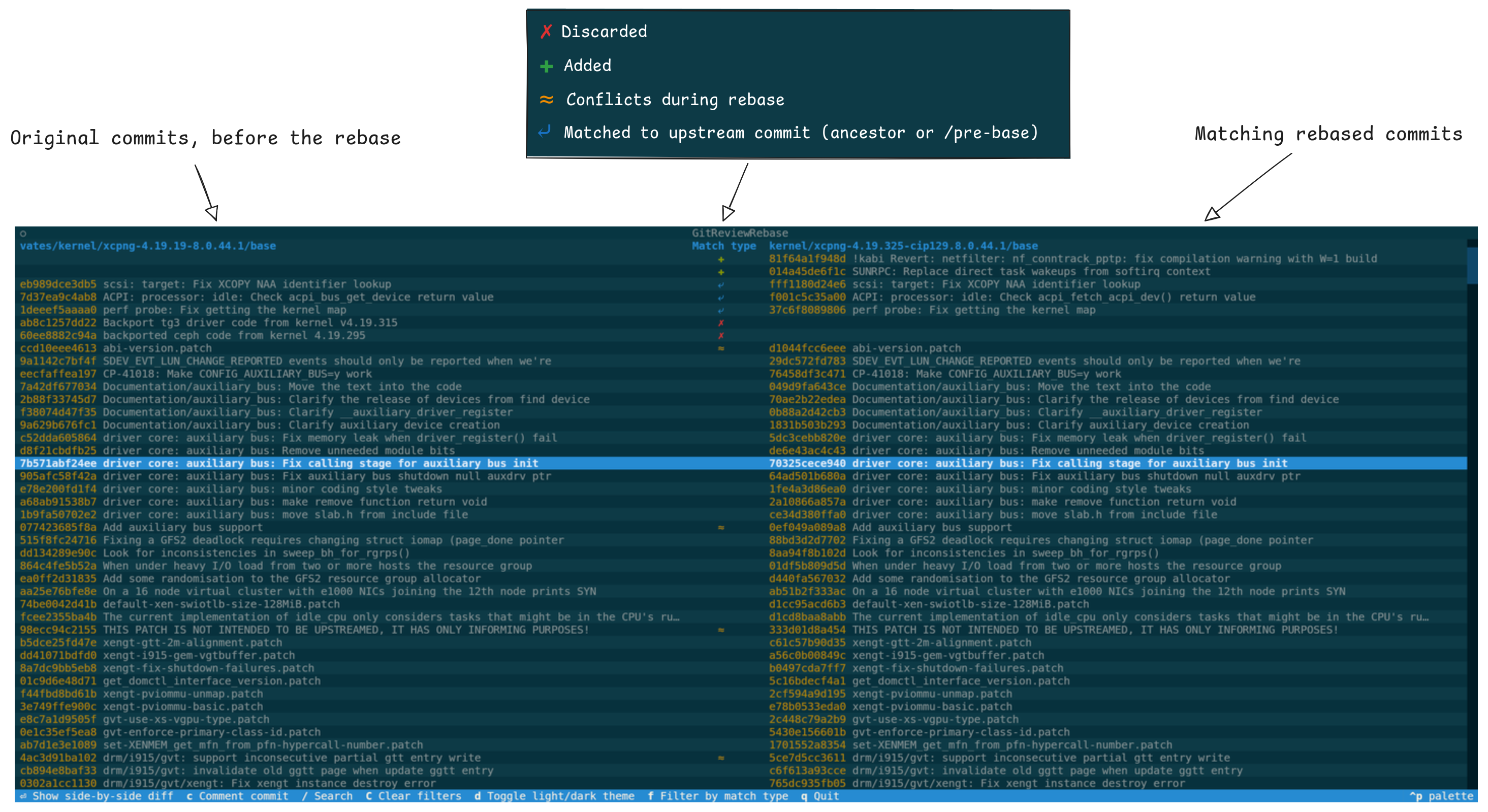 git-review-rebase main view git-review-rebase main view