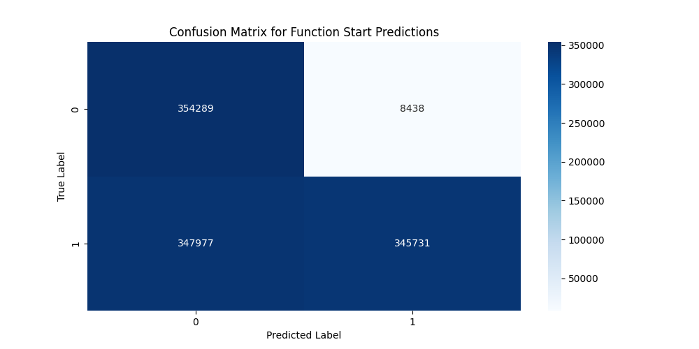 Confusion Matrix Prologue