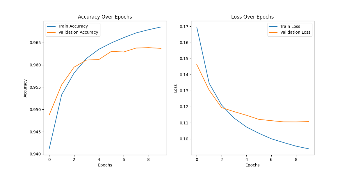 Training Curves Epilogue