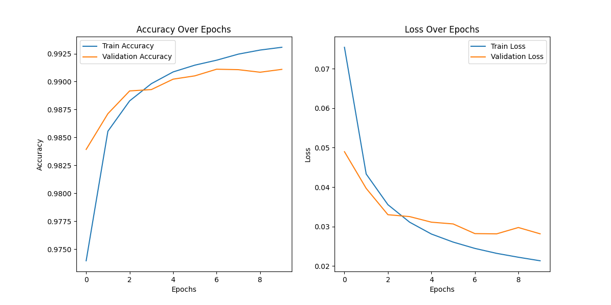 Training Curves Prologue