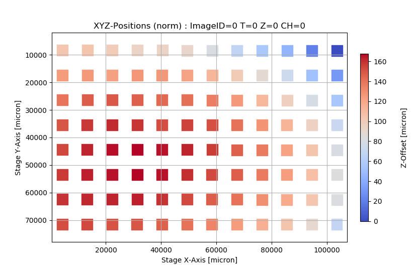 2D Z-Surface Plot of Wellplate