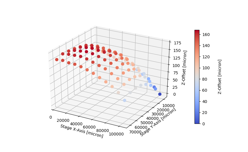 3D Z-Surface Plot of Wellplate