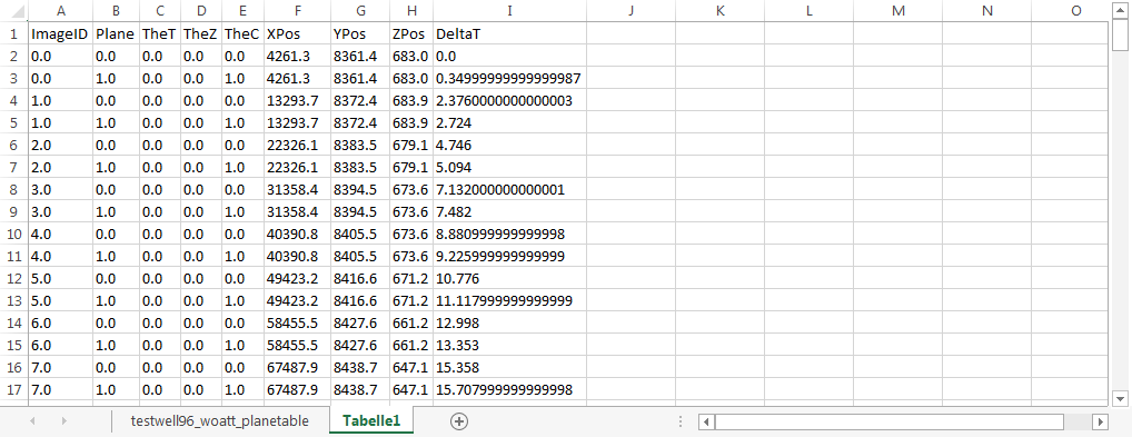 The PlaneData from the CSV file in Excel