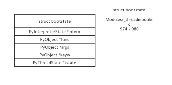 bootstate