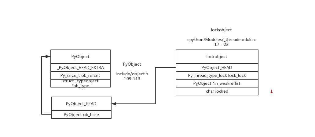 lock_object_locked