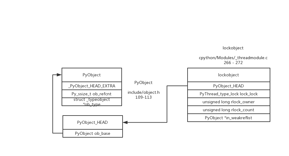 rlock_object
