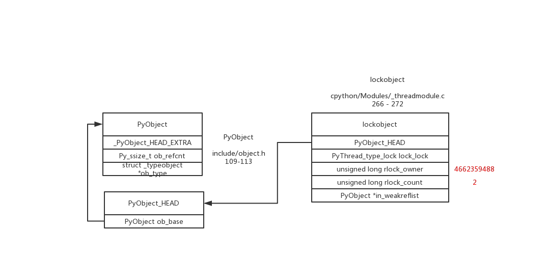 rlock_object_acquire2