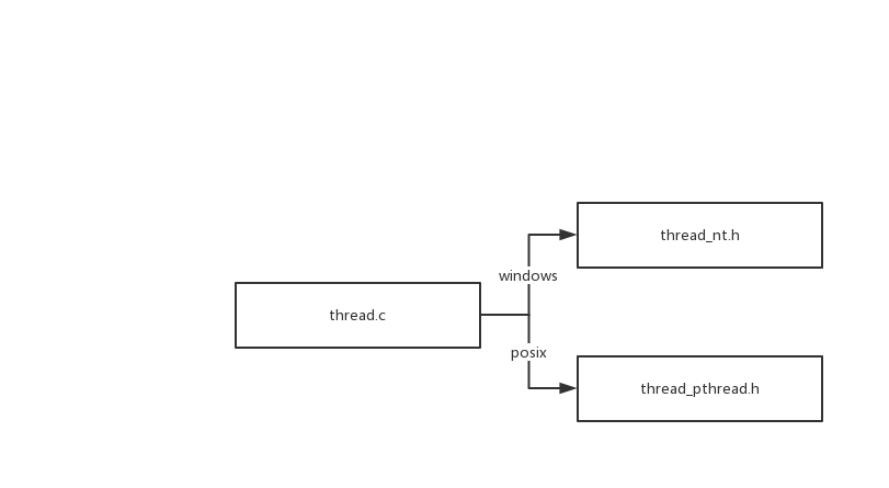 thread