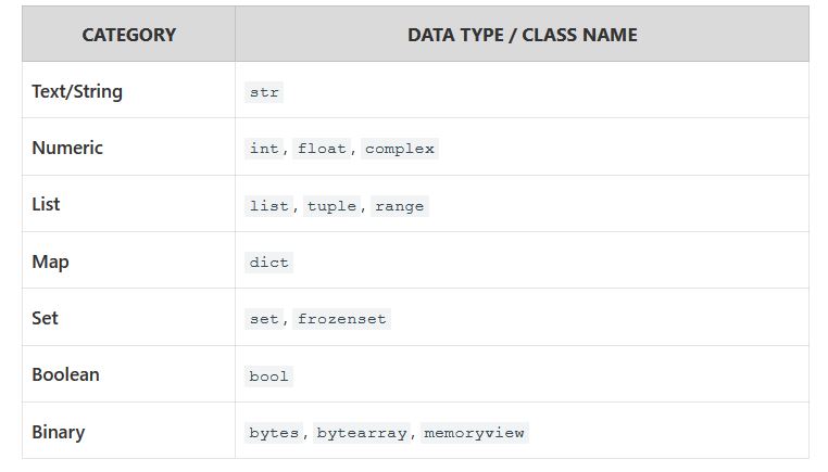 Python Data Types
