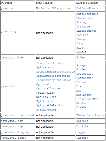 modify-class.png