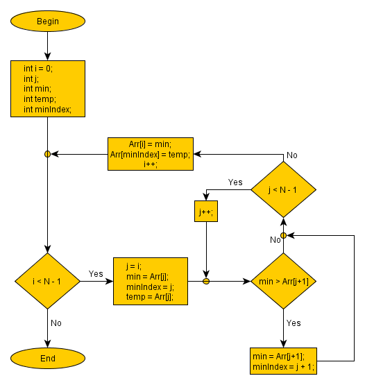 quick sort flowchart