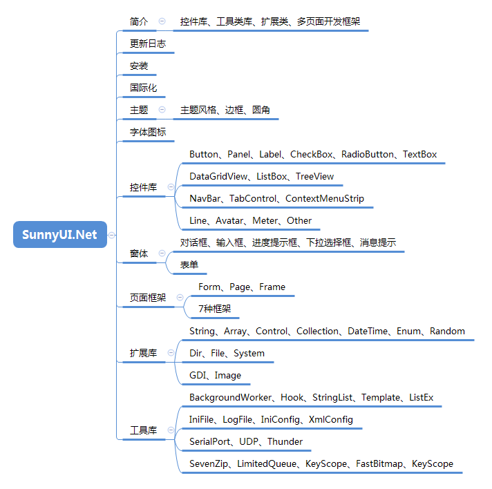 0.png 思维导图