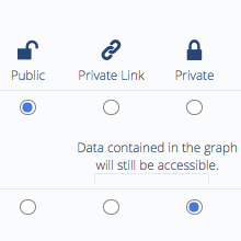 Public vs Private Graphs