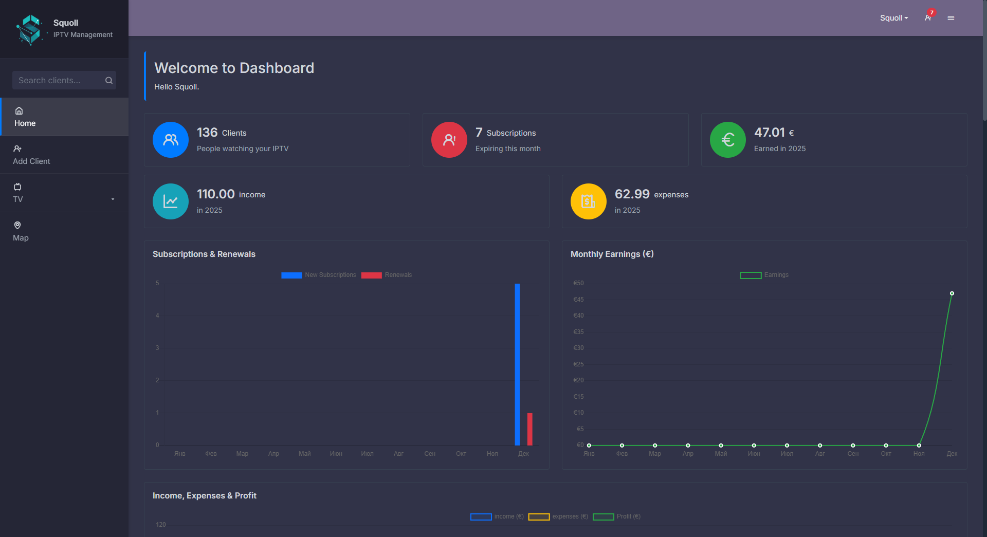 Dashboard Banner