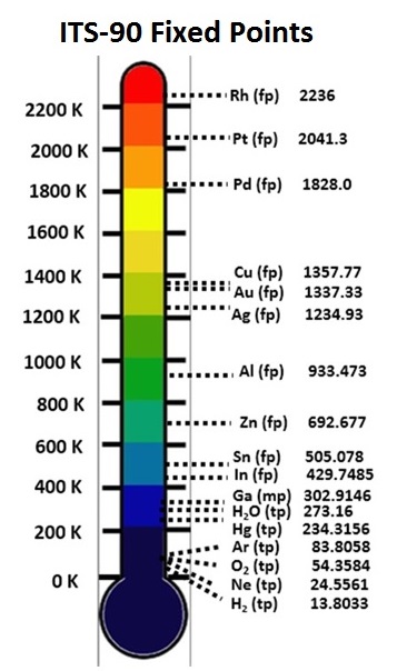 FixedPoints Image