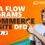 DFD for E-Commerce Website 2026: Complete Levels 0, 1, 2 with Source Code