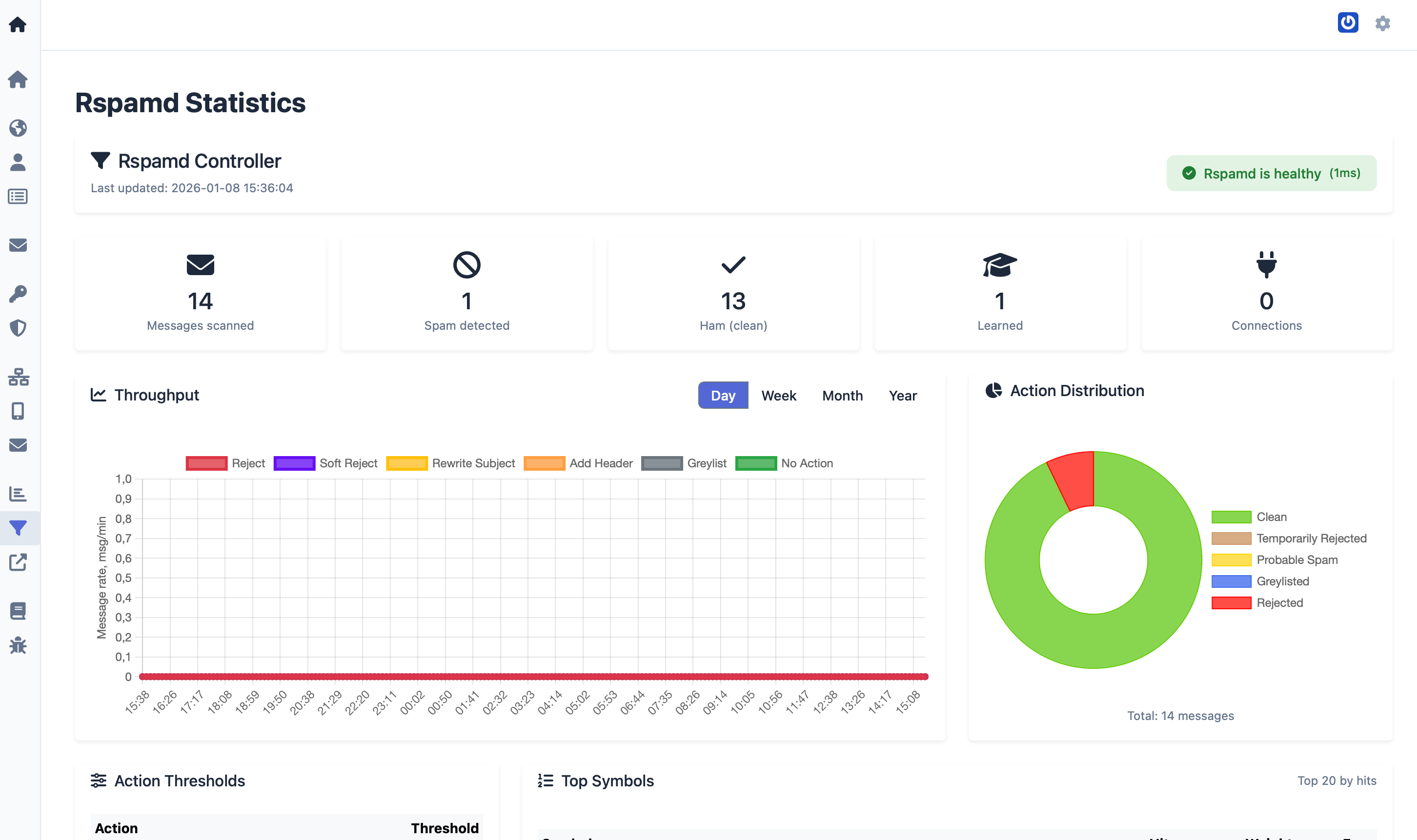Observability for Rspamd