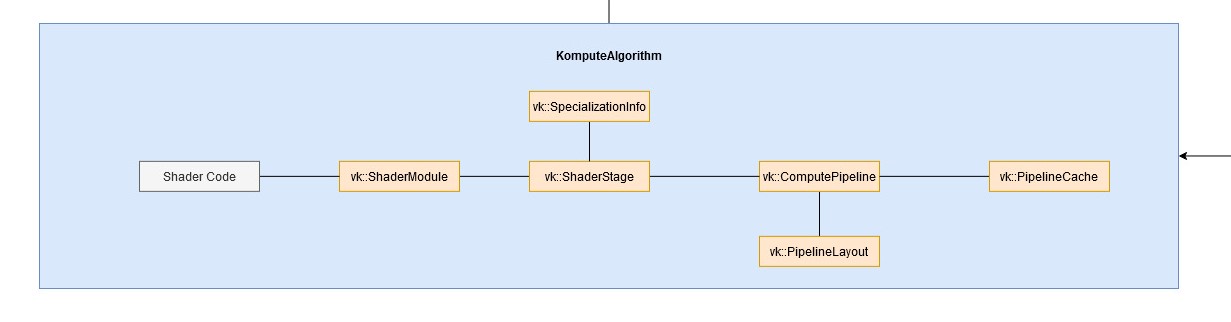 ../_images/kompute-vulkan-architecture-algorithm.jpg