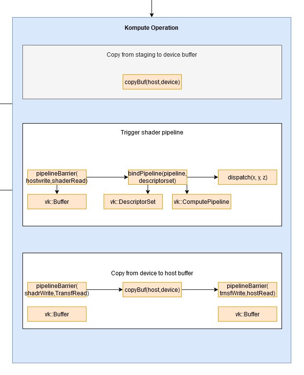 ../_images/kompute-vulkan-architecture-operations.jpg