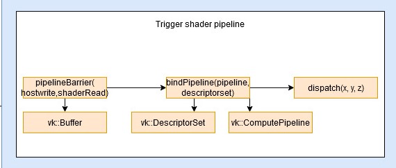 ../_images/kompute-vulkan-architecture-opmult.jpg